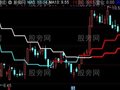 通达信周均线组合主图指标公式
