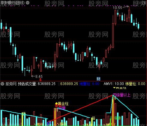 通达信画线黑马量柱指标公式