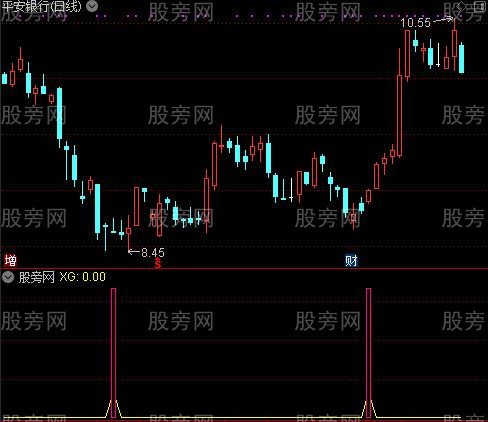 通达信孔雀翎指标公式