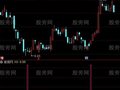 通达信孔雀翎指标公式