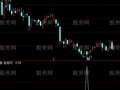 通达信倍量伸缩选股指标公式