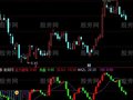 通达信解套王及选股指标公式