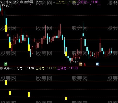 通达信极阴次阳二分之一位主图指标公式