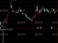 通达信春笋集合选股指标公式