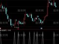 通达信阳初双胜阴选股指标公式