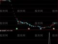 通达信超跌启动选股指标公式
