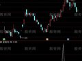 通达信白马多方炮选股指标公式