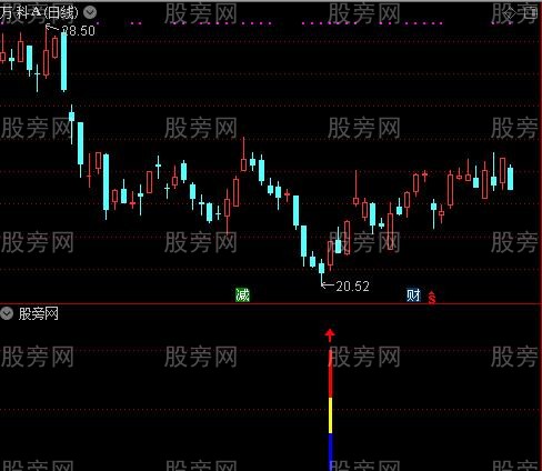 通达信轻盈二号及选股指标公式