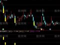 通达信极阴次阳位三分之二主图指标公式