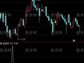 通达信DK选股指标公式