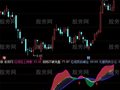 通达信红白持仓指标公式