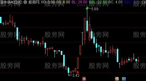 通达信抄老底主图指标公式
