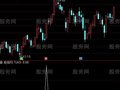 通达信抓短牛选股指标公式
