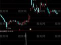 通达信标准黄金柱选股指标公式
