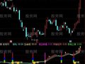 通达信极地拉升指标公式