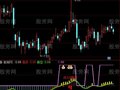 通达信短银点火指标公式