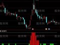 通达信仓位提示优化升级版指标公式