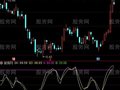 通达信修正后的SKDJ指标公式