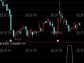 通达信打尽涨停选股指标公式