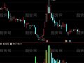 通达信高量低量指标公式
