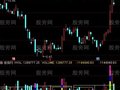 通达信均量画矩形指标公式