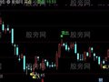 通达信量学买卖点主图指标公式