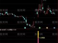 通达信今买明卖及选股指标公式