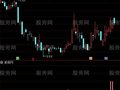 通达信碎阳爬升量指标公式