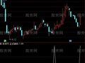 通达信正式启动选股指标公式