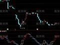 通达信KMJ波动低点指标公式