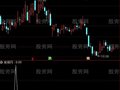 通达信强牛抬头指标公式