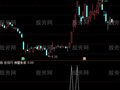 通达信梯量涨停选股指标公式