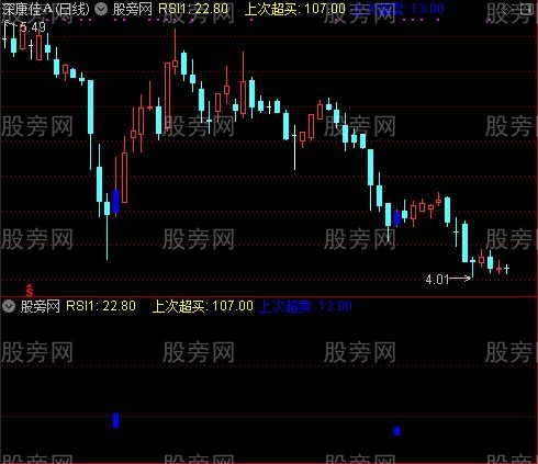 通达信极K主图指标公式