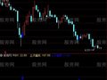通达信极K主图指标公式