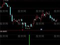 通达信金碧辉煌选股指标公式