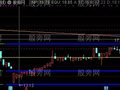 通达信股票短趋势主图指标公式