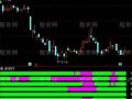 通达信七指金叉指标公式