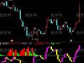 通达信解套系统指标公式