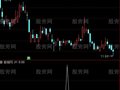 通达信芝麻开门选股指标公式