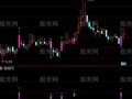 通达信倍量七穴主图指标公式
