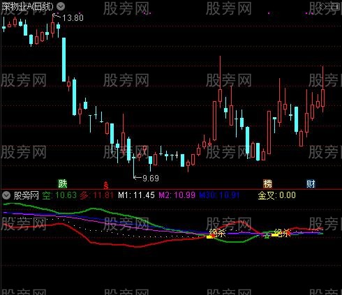 通达信与庄绝杀指标公式