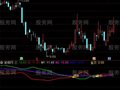通达信与庄绝杀指标公式