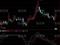 通达信获利三宝指标公式