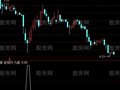 通达信到底六成选股指标公式