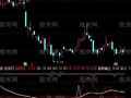 通达信涨势确立指标公式