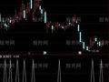 通达信三足鼎力选股指标公式