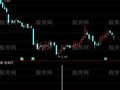 通达信一飞冲天选股指标公式