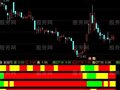 通达信四喜临门指标公式
