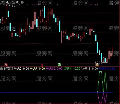 通达信金钱摸鬼指标公式