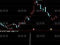 通达信锤法选股指标公式